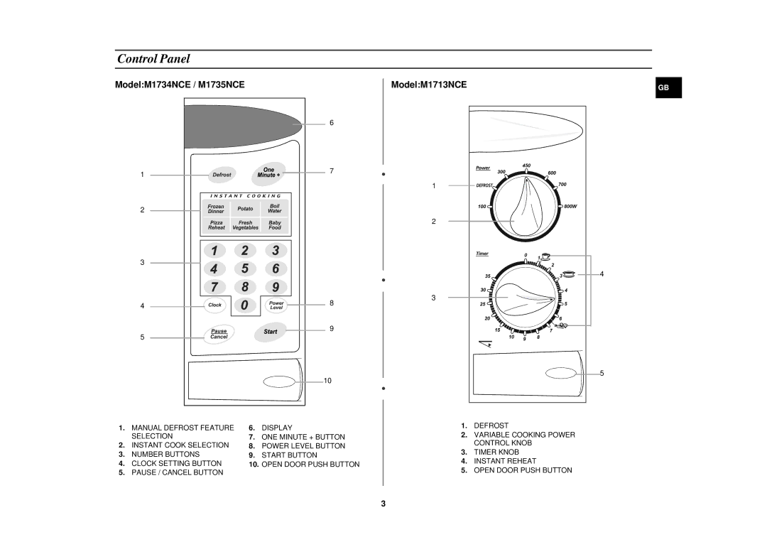 Samsung technical specifications Control Panel, ModelM1734NCE / M1735NCE ModelM1713NCE 