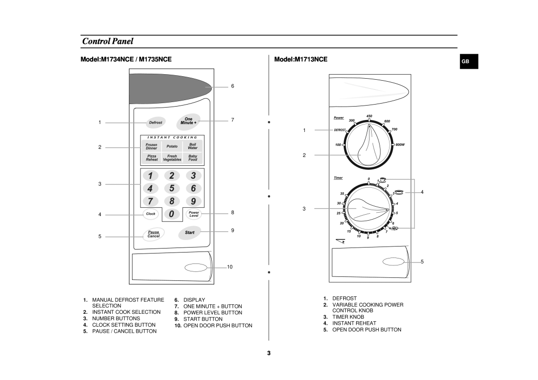 Samsung technical specifications Control Panel, Model M1734NCE / M1735NCE, Model M1713NCE 