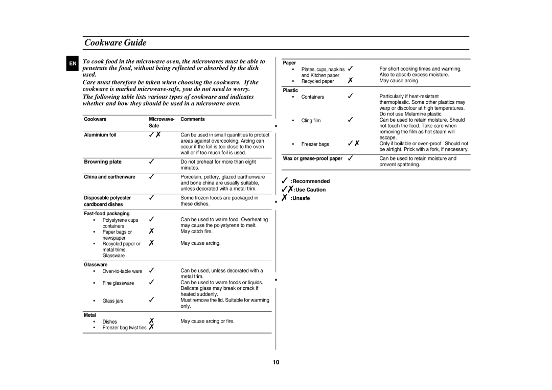 Samsung M1736N/ELE manual Cookware Guide, Browning plate,  Recommended Use Caution  Unsafe 