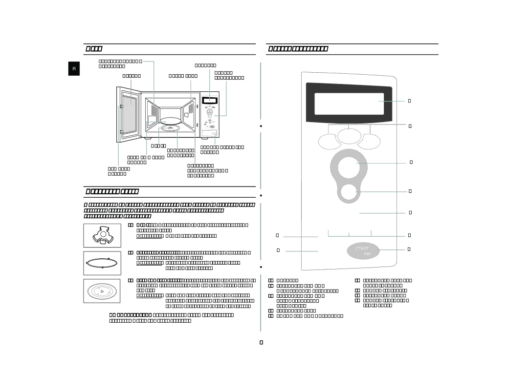 Samsung M1736NR-XD/BWT manual Èâ˜¸, ‡ÌÂÎ¸ ÛÔ‡‚ÎÂÌËﬂ, Ëì‡‰Îâêìóòúë 