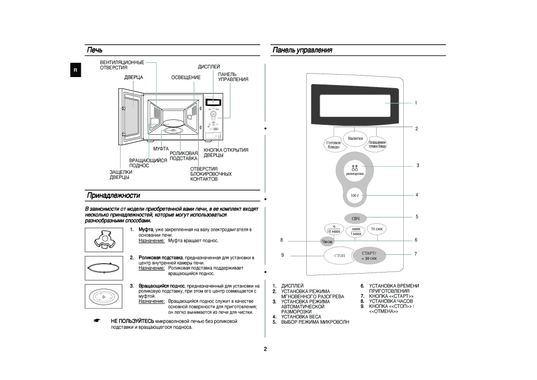 Samsung M1736NR-U/BWT, M1736NR-X/SBW, M1736NR-X/BWT, M1736NR/BWT, M1736NR/SBW Èâ˜¸, ‡ÌÂÎ¸ ÛÔ‡‚ÎÂÌËﬂ, Ëì‡‰Îâêìóòúë, ÑÇÖêñÄ 