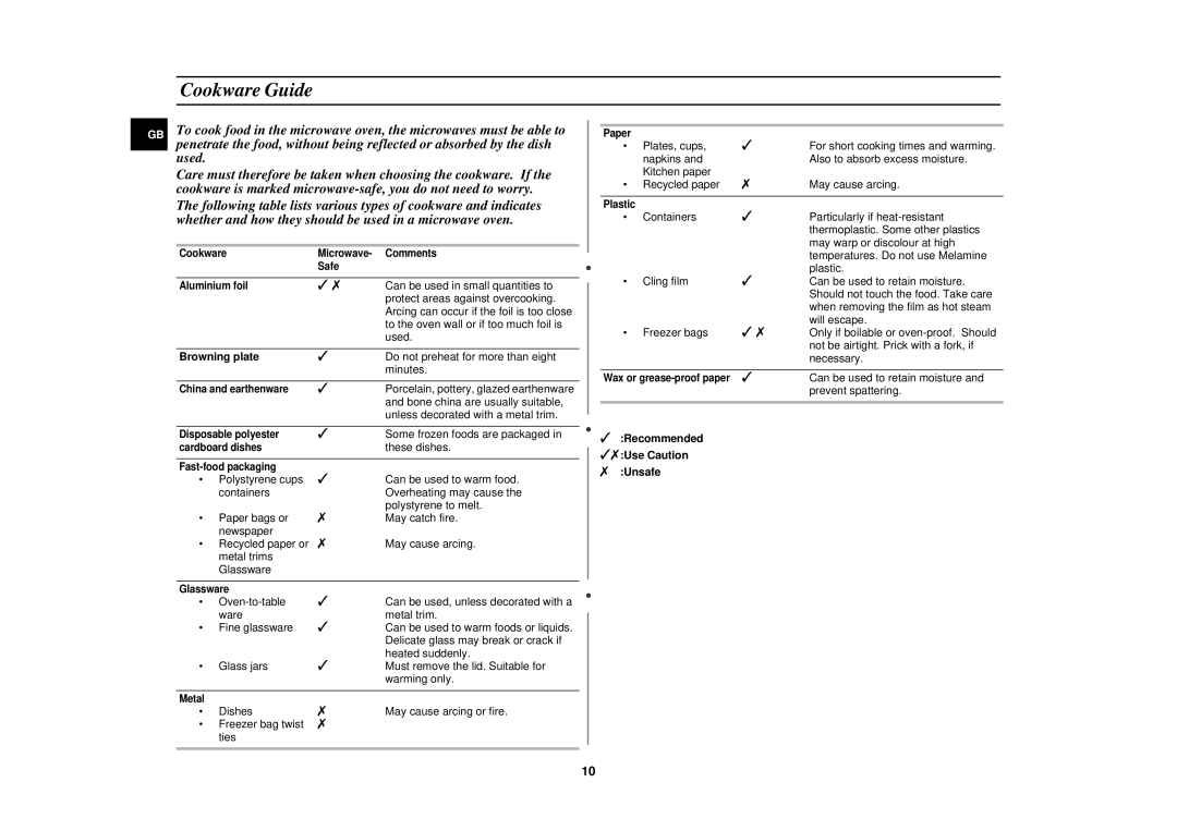 Samsung M1739N/LIB manual Cookware Guide, Used, Care must therefore be taken when choosing the cookware. If 