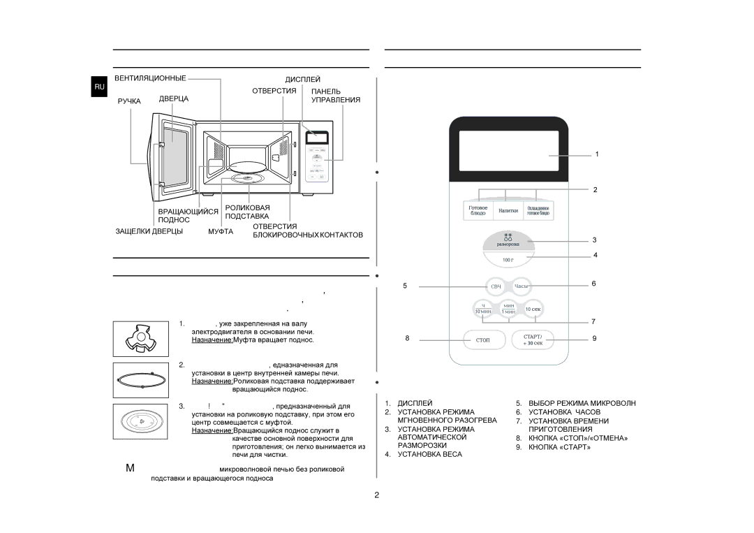 Samsung M1739NR/SBW manual Печь, Панель управления, Принадлежности, Муфта, уже закрепленная на валу, Вращающийся поднос 