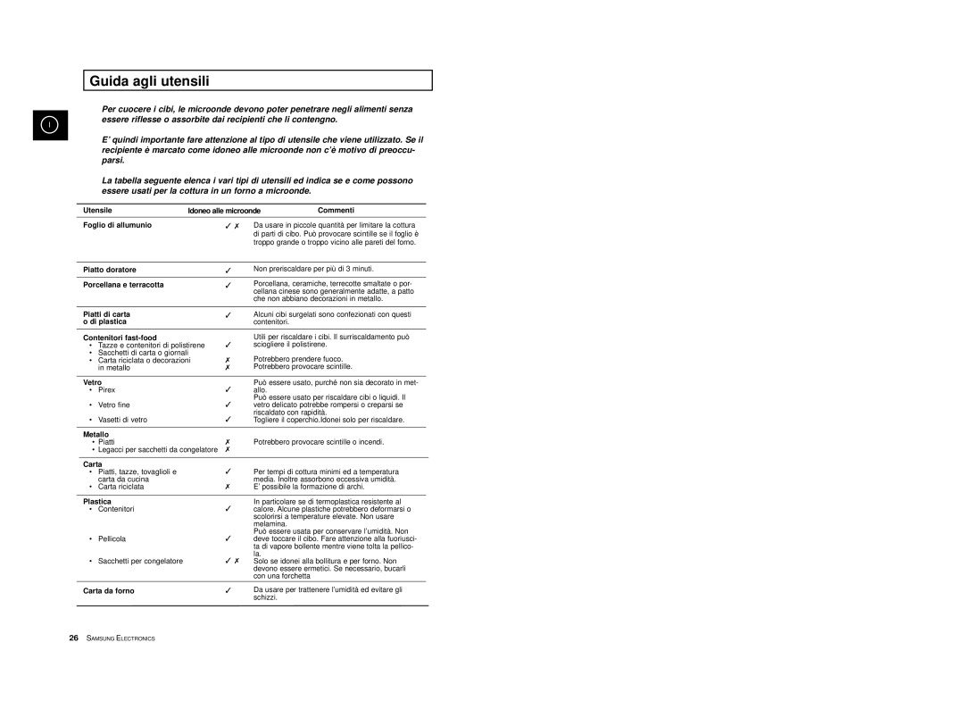 Samsung M1774, M1714 manual Guida agli utensili 