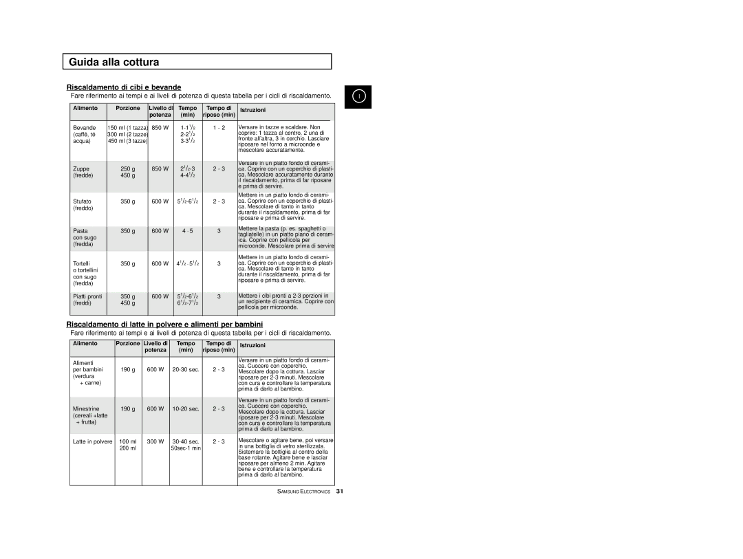 Samsung M1714, M1774 manual Riscaldamento di cibi e bevande, Riscaldamento di latte in polvere e alimenti per bambini 