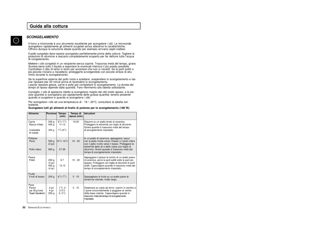 Samsung M1774, M1714 manual Scongelamento, Tempo Tempo di Istruzioni Min 