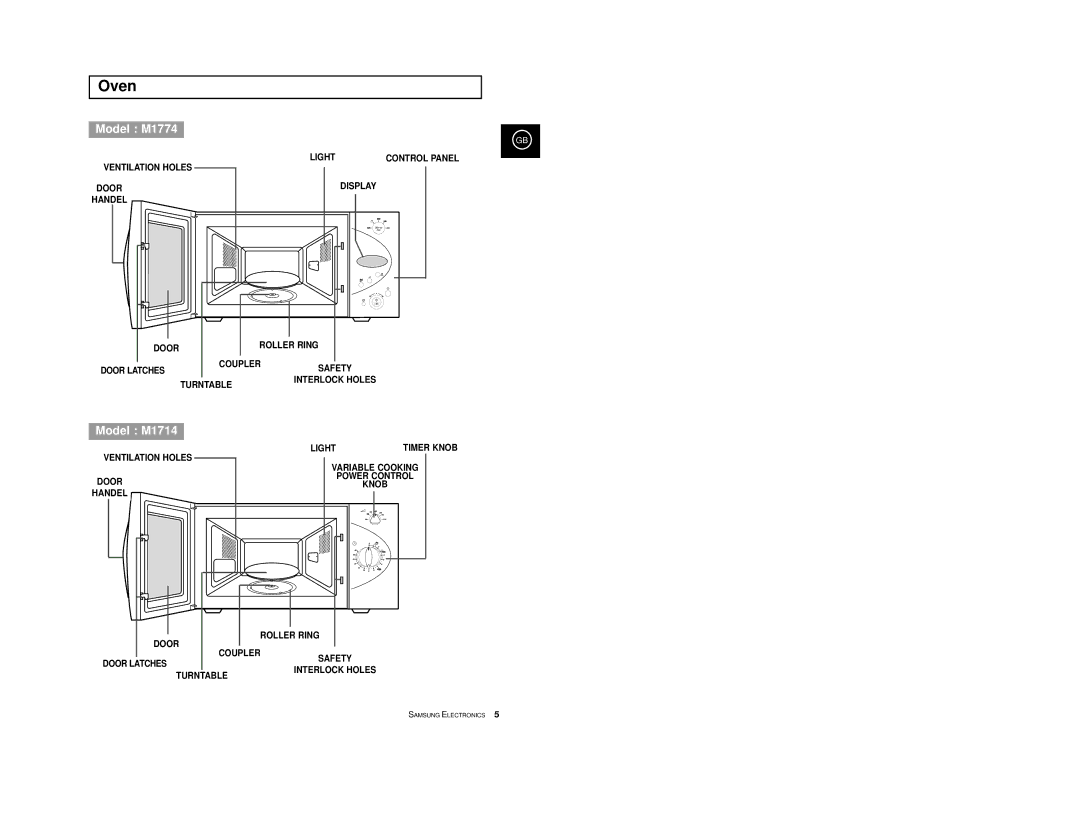 Samsung M1714 manual Oven, Model M1774 