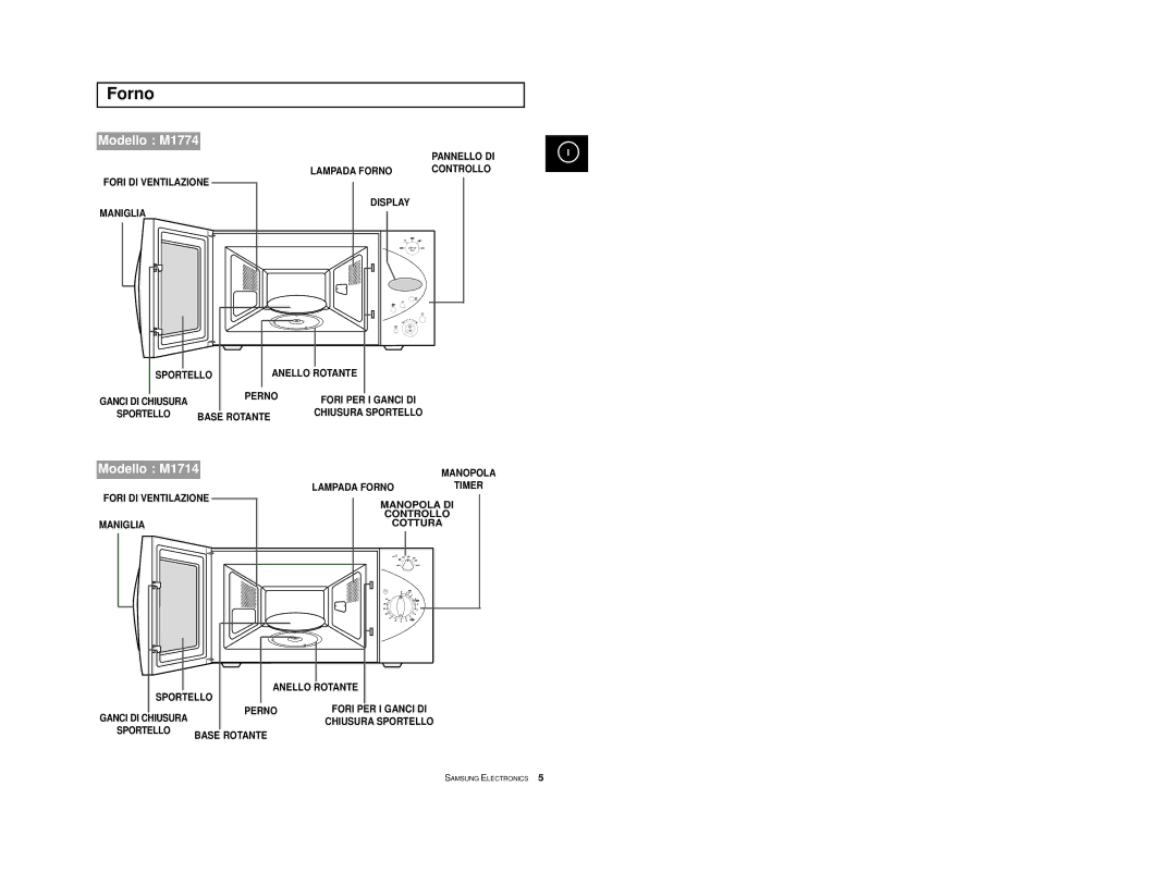 Samsung M1714 manual Forno, Modello M1774 