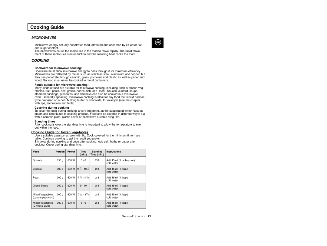 Samsung M1774, M1714 manual Cooking Guide for frozen vegetables 