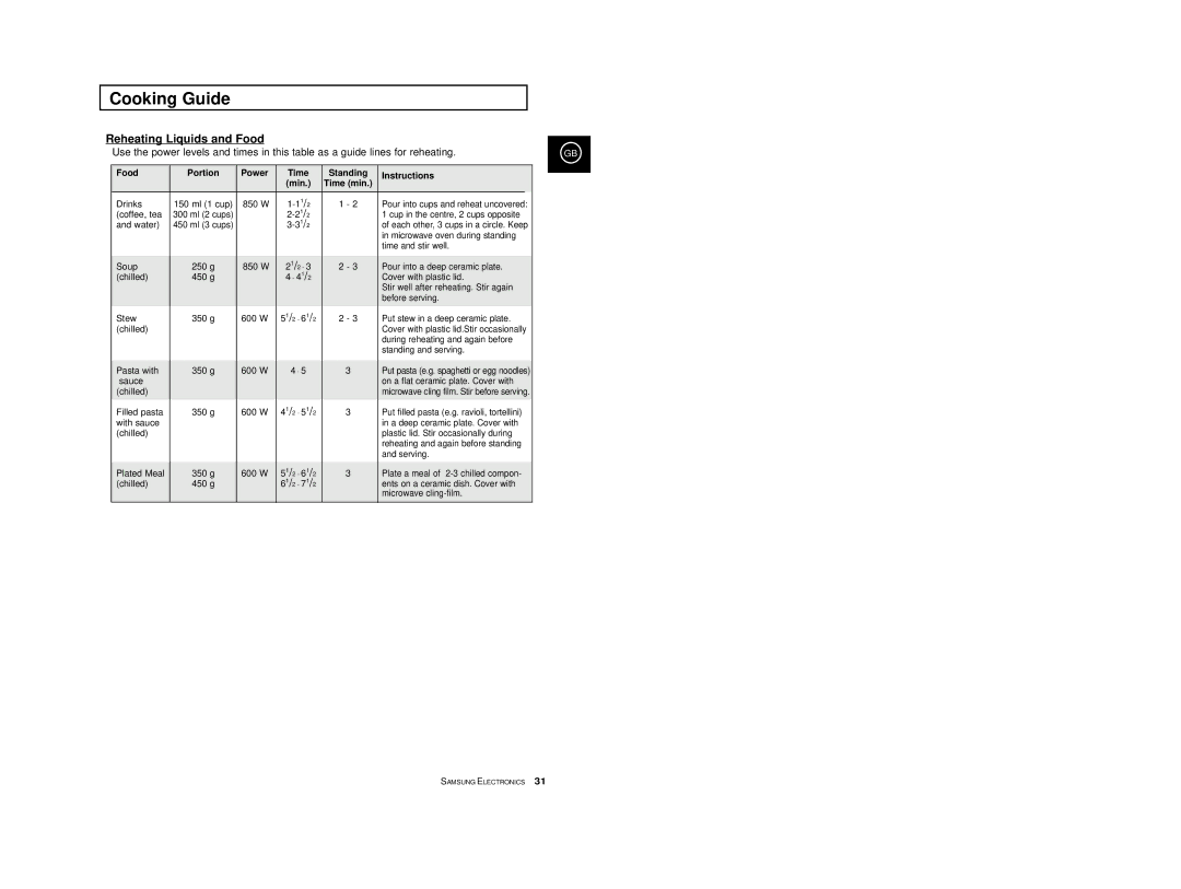 Samsung M1774, M1714 manual Reheating Liquids and Food, Power Time, Instructions Min Time min 