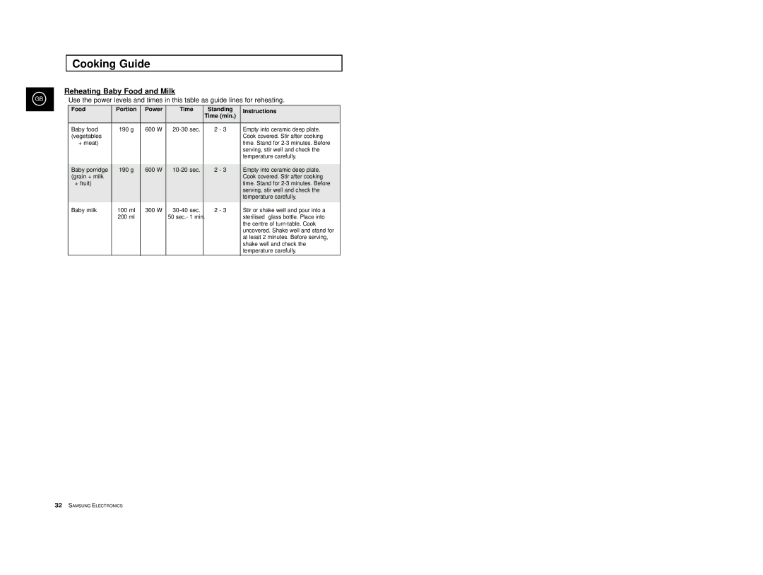 Samsung M1714, M1774 manual Reheating Baby Food and Milk, Instructions 