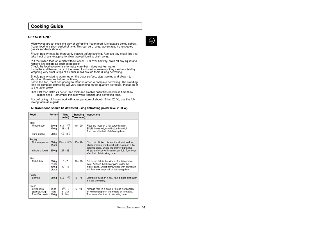 Samsung M1774, M1714 manual Defrosting, Food Portion Time Standing Instructions Min 