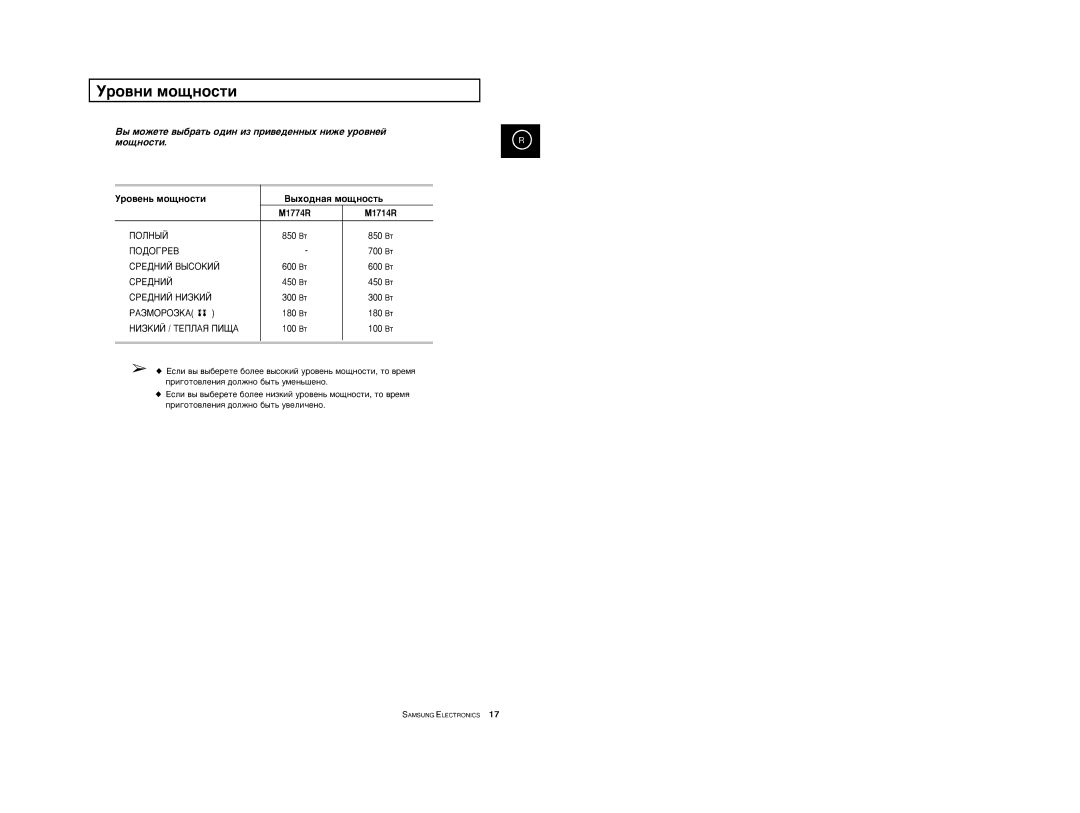 Samsung M1774R-1/BWT, M1774R-US/BWT, M1774R/BWT manual Ó‚Ìë Ïó˘Ìóòúë, Ó‚ÂÌ¸ ÏÓ˘ÌÓÒÚË ˚ıÓ‰Ì‡ﬂ ÏÓ˘ÌÓÒÚ¸, M1774R M1714R 