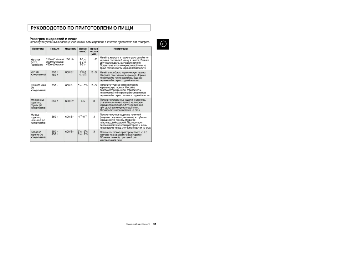 Samsung M1774R/BWT ‡Ôëúíë, Íóùâ, Cûô Ëá, ‡Îâèúâ ‚ „Îû·Óíû˛ Íâ‡Ïë˜Âòíû˛ Ú‡Âîíû, Íâ‡Ïë˜Âòíû˛ Ú‡Âîíû. H‡Íóèúâ, Mû˜Ì˚Â 