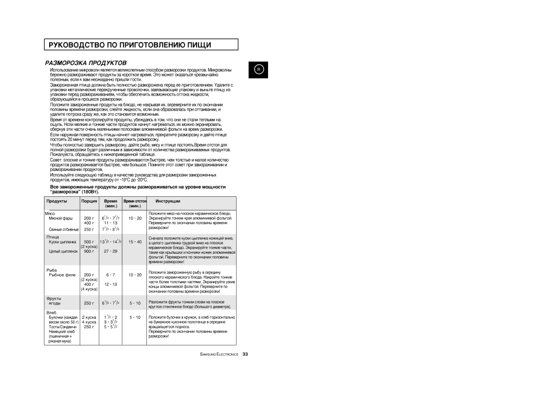 Samsung M1774R-US/BWT, M1774R/BWT manual ‚Ëì˚Â Óú·Ë‚Ì˚Â, ˚·ÌÓÂ Ùëîâ, Óíóì˜‡Ìëë Ôóîó‚Ëì˚ ‚Âïâìë ‡Áïóóáíë, Bîâ· 