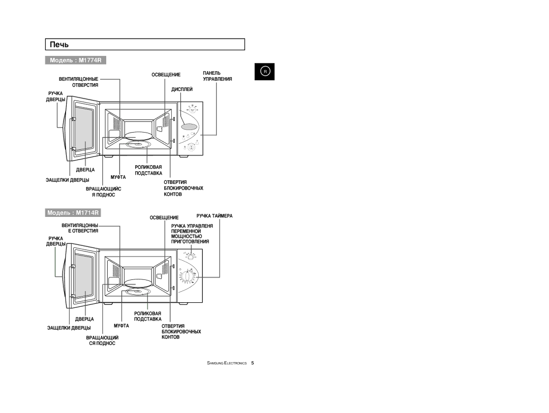 Samsung M1774R-1/BWT, M1774R-US/BWT, M1774R/BWT manual Èe˜¸, BEHTàãüñOHHõ OTBEPCTàü PìóKA ÑBEPñõ ÅãOKàPOBOóHõX, BPAôAûôàâ 