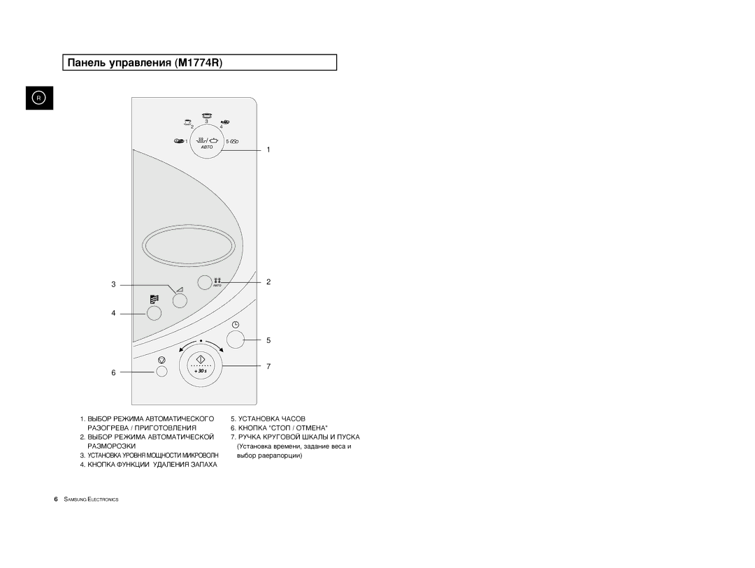 Samsung M1774R-US/BWT, M1774R/BWT, M1774R-1/BWT manual ‡ÌÂÎ¸ ÛÔ‡‚ÎÂÌËﬂ M1774R 