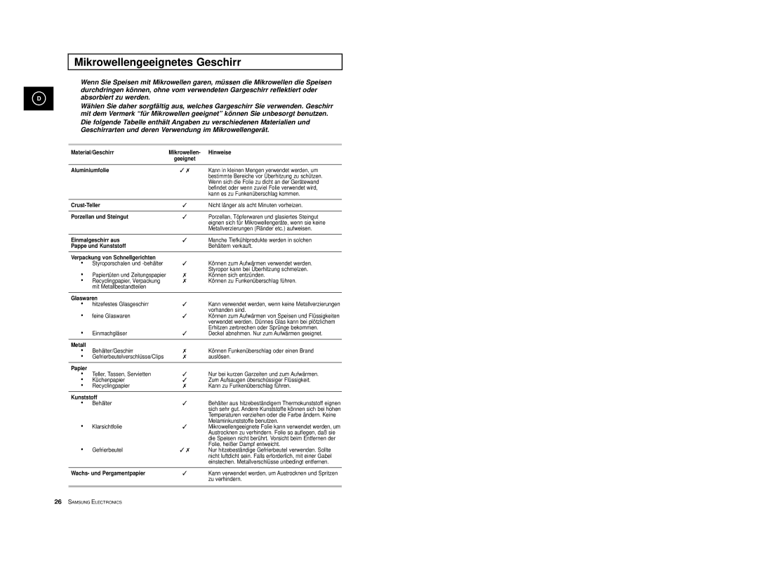 Samsung M1774-1/BOL, M1774/XEG, M1714/XEG, M1774-M/XEG, M1774-C/XEG manual Mikrowellengeeignetes Geschirr, Absorbiert zu werden 