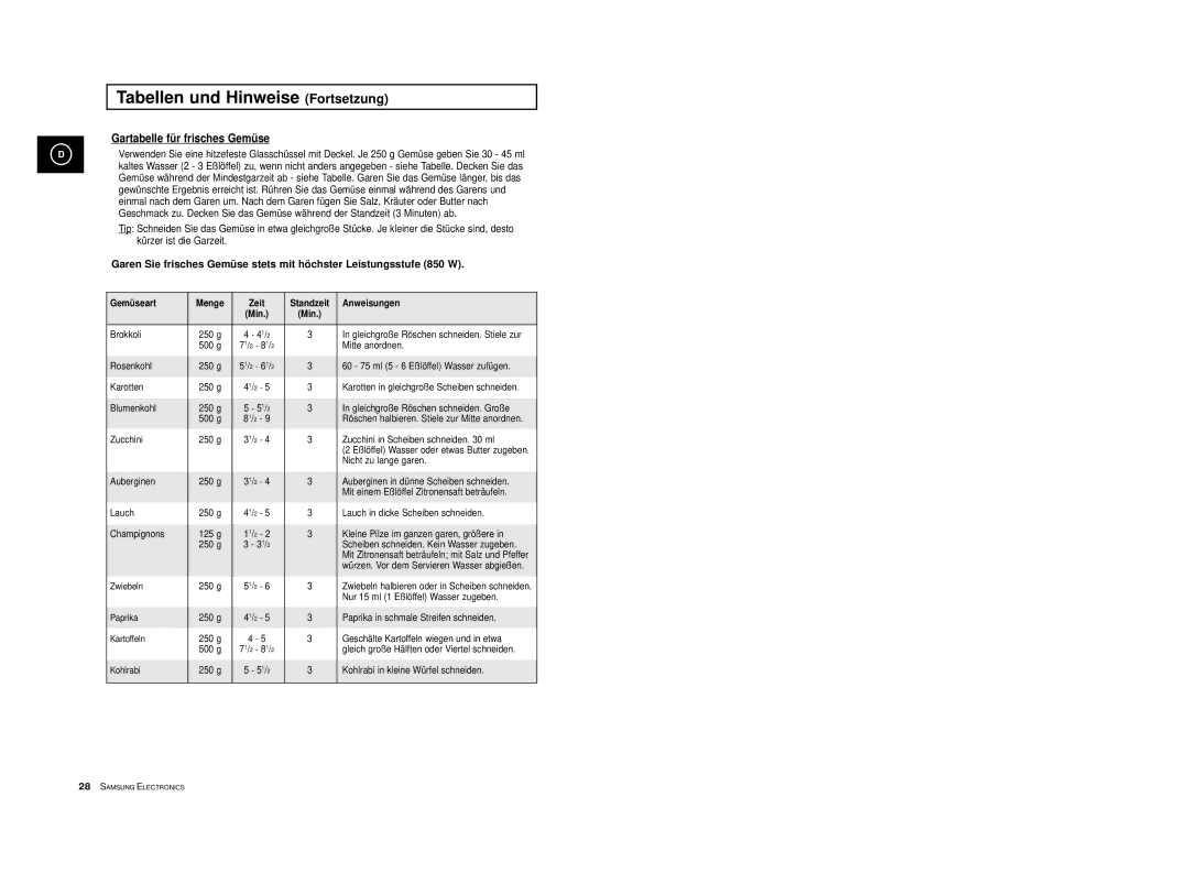 Samsung M1714-V/LIB, M1774/XEG, M1714/XEG, M1774-M/XEG Tabellen und Hinweise Fortsetzung, Gartabelle für frisches Gemüse 