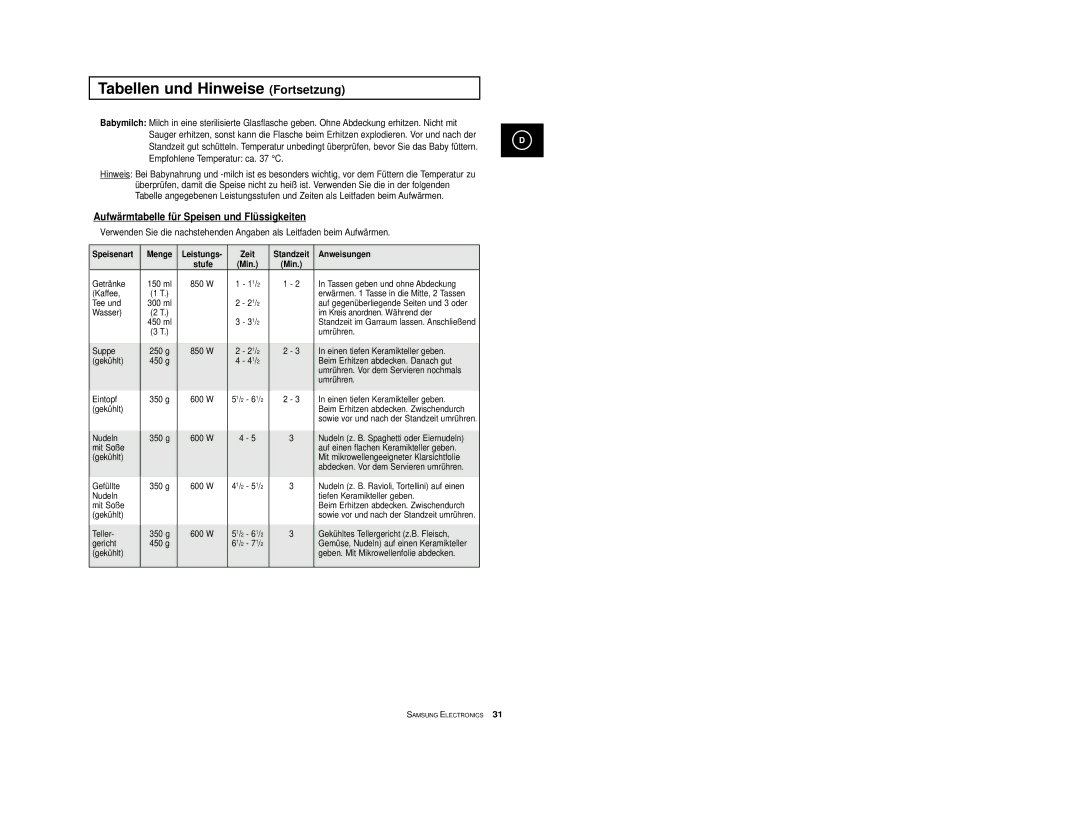 Samsung M1774/LIB, M1774/XEG, M1714/XEG, M1774-M/XEG, M1774-C/XEG, M1774/XEH manual Aufwärmtabelle für Speisen und Flüssigkeiten 