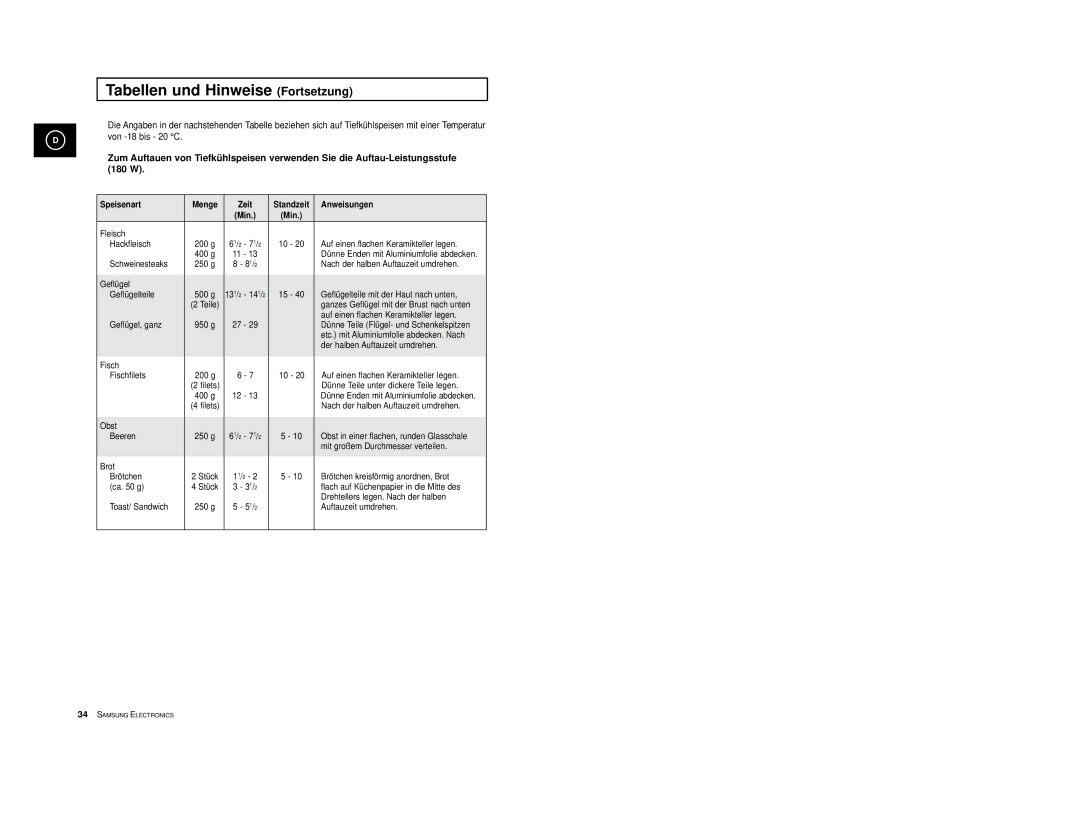 Samsung M1774-M/LIB, M1774/XEG, M1714/XEG, M1774-M/XEG, M1774-C/XEG, M1774/XEH Speisenart Menge Zeit Standzeit Anweisungen 