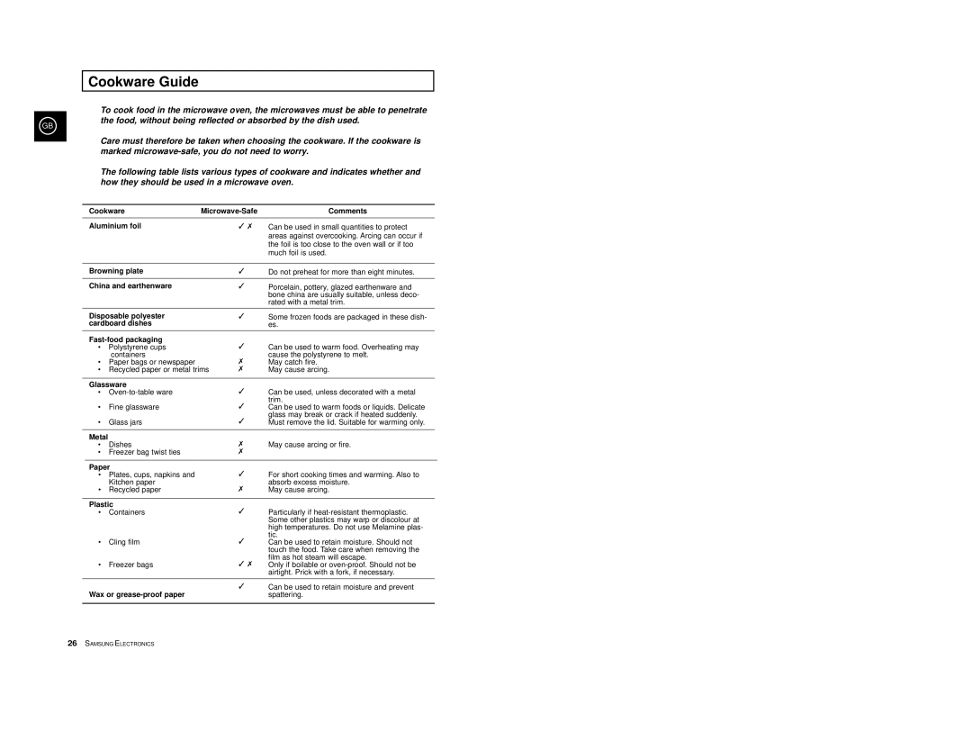 Samsung M1714-V/LIB, M1774/XEH, M1774-1M/LIB, M1714-M/LIB, M1774-V/LIB, M1774/LIB, M1774-1/LIB, M1774-1V/LIB manual Cookware Guide 