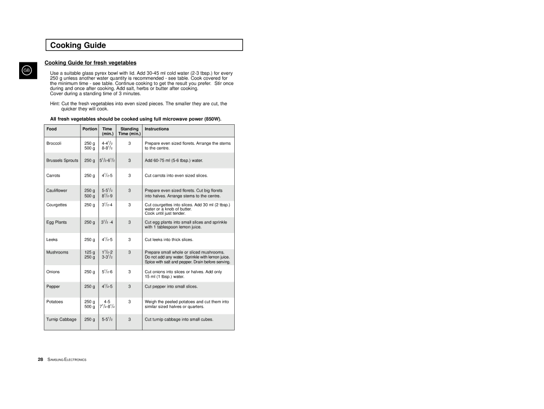 Samsung M1714-M/LIB, M1774/XEH, M1774-1M/LIB, M1774/LIB Cooking Guide, Food Portion Time Standing Instructions Min Time min 