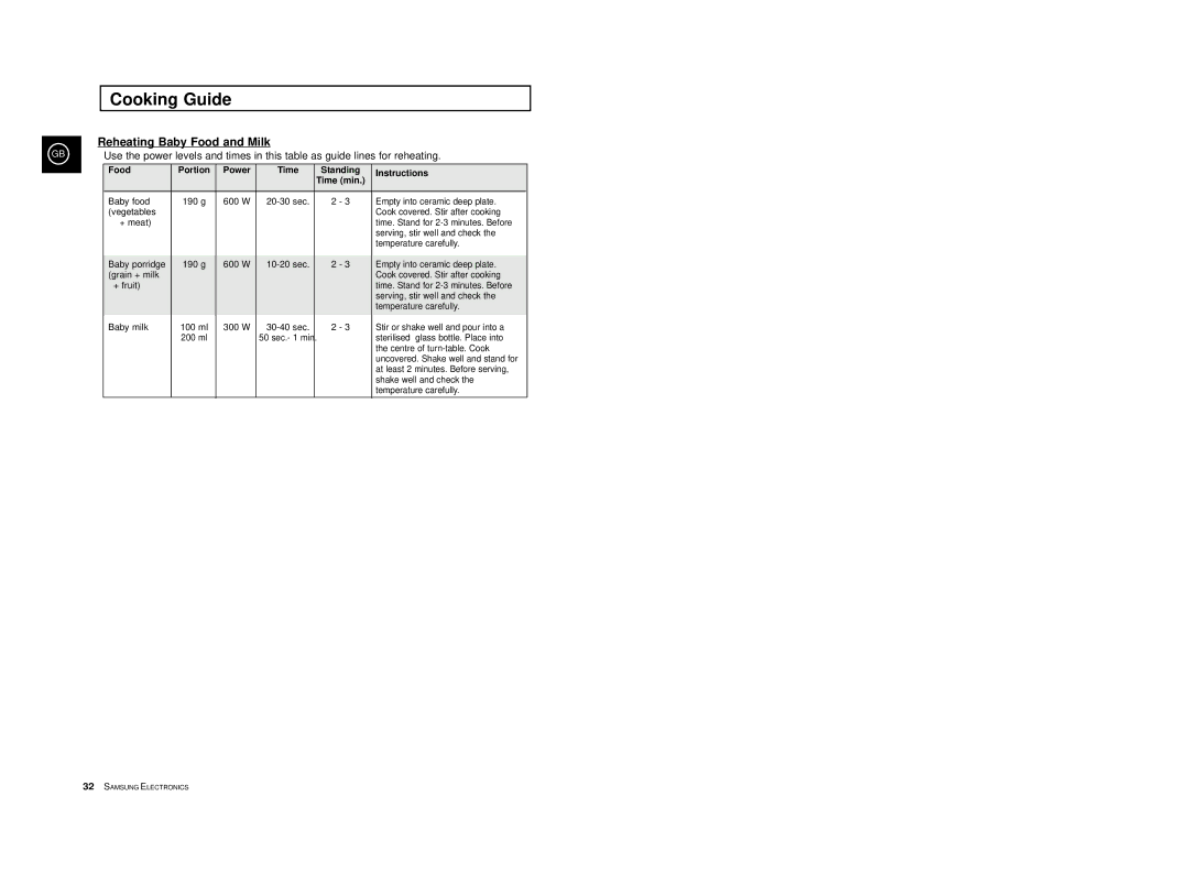 Samsung M1774/LIB, M1774/XEH, M1774-1M/LIB, M1714-V/LIB, M1714-M/LIB, M1774-V/LIB, M1774-1/LIB, M1774-1V/LIB Food, Power Time 