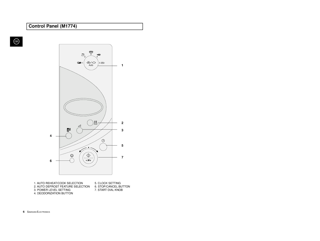 Samsung M1774/BOL, M1774/XEH, M1774/XEC, M1714/XEC, M1714-D/XEC, M1714-GR/XEC, M1714-B/XEC, M1714/BOL manual Control Panel M1774 