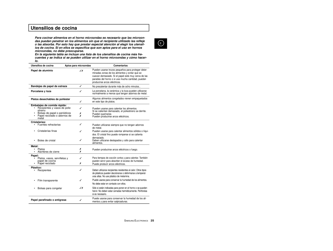 Samsung M1774/XEC, M1774/XEH, M1714/XEC, M1714-D/XEC, M1714-GR/XEC, M1714-B/XEC manual Utensilios de cocina 