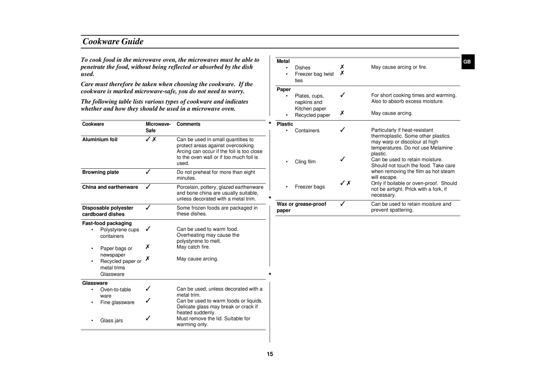 Samsung M1777N/XEE manual Cookware Guide 