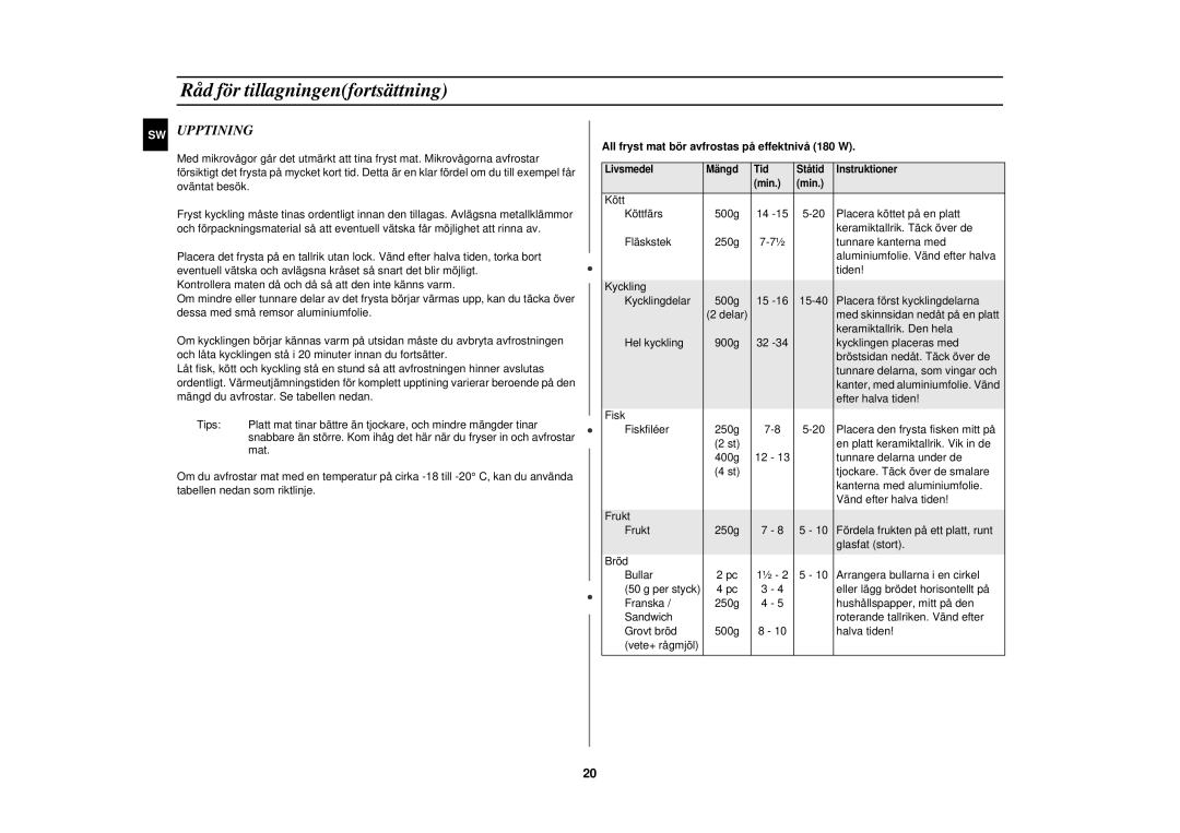 Samsung M1777N/XEE manual Upptining, All fryst mat bör avfrostas på effektnivå 180 W 