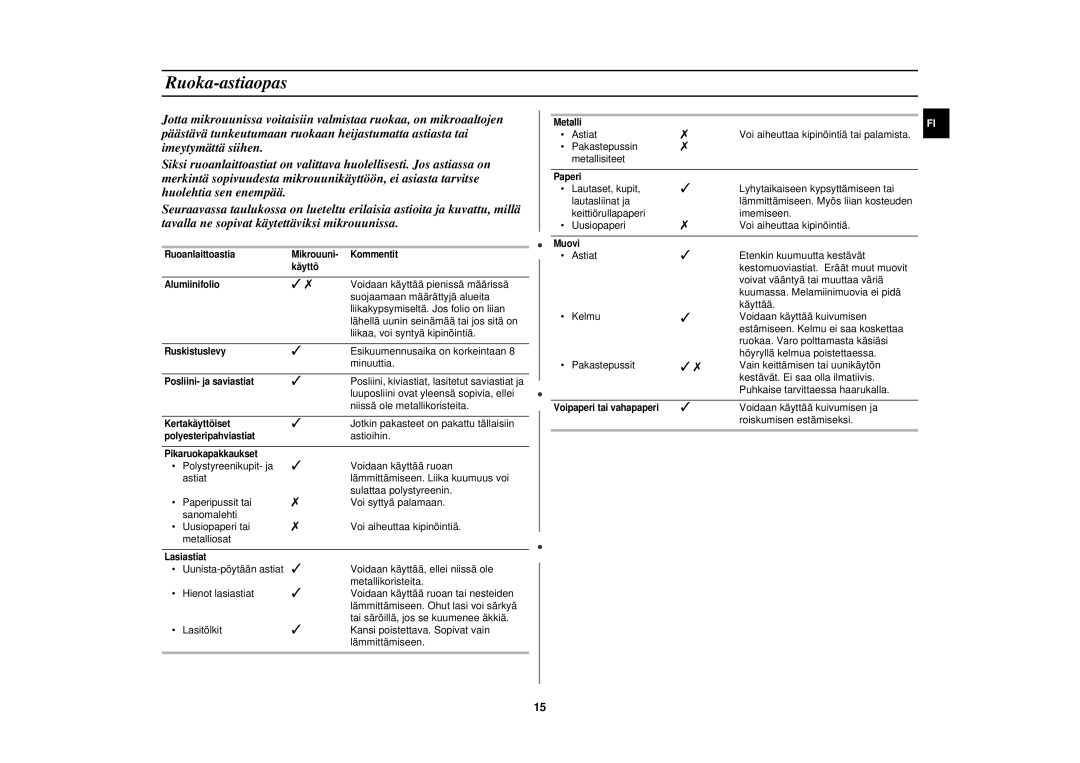 Samsung M1777N/XEE manual Ruoka-astiaopas 