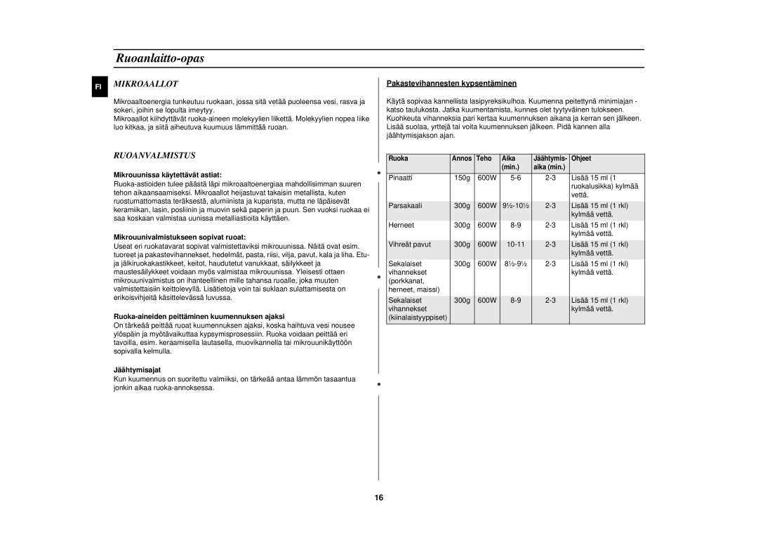 Samsung M1777N/XEE manual Ruoanlaitto-opas, Mikroaallot, Ruoanvalmistus 