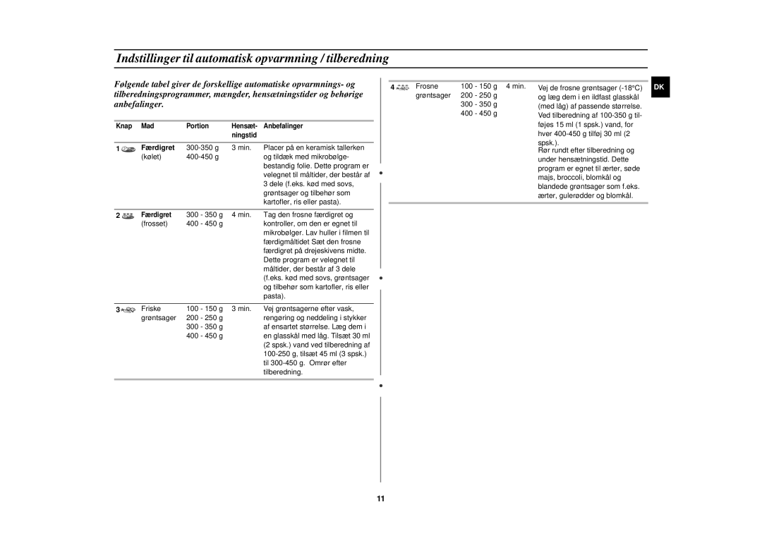 Samsung M1777N/XEE manual Indstillinger til automatisk opvarmning / tilberedning, Færdigret 