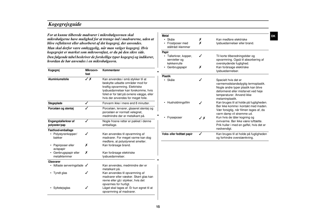 Samsung M1777N/XEE manual Kogegrejsguide 