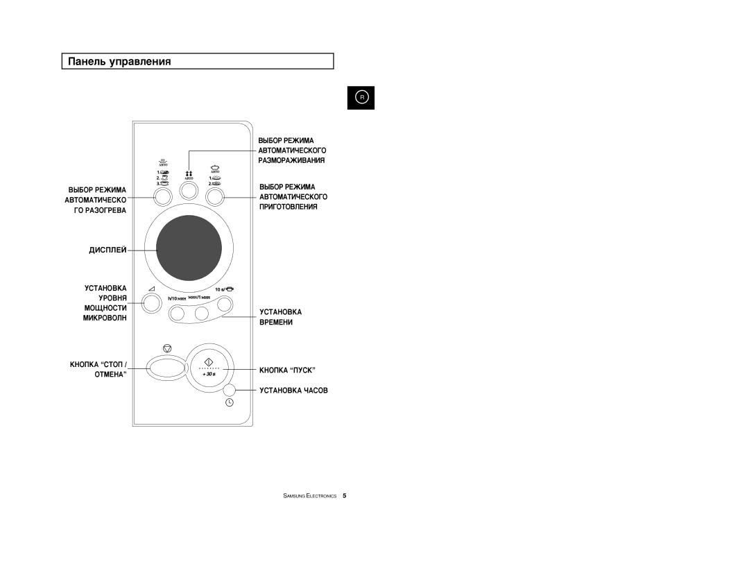 Samsung M1779CR-G/BWT, M1779CR-E/BWT, M1779R-S/BWT, M1779CR-T/BWT, M1779CR-R/BWT manual ‡ÌÂÎ¸ ÛÔ‡‚ÎÂÌËﬂ 