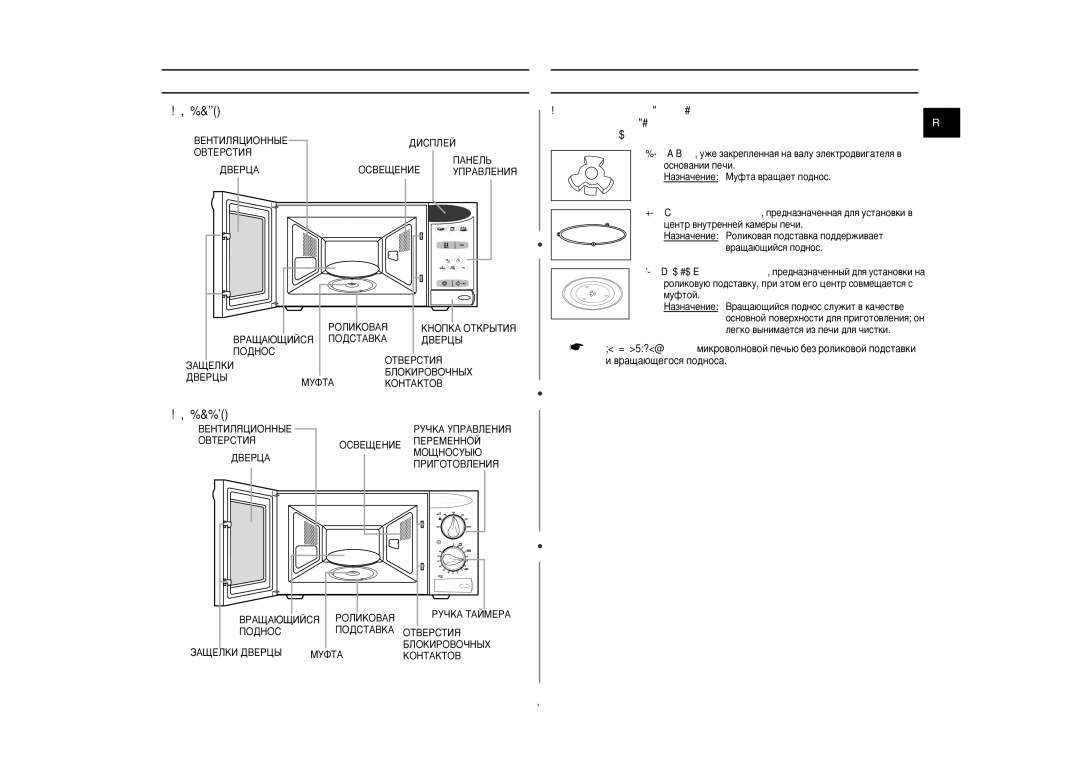 Samsung M1813NR/BWT manual Èâ˜¸, Ëì‡‰Îâêìóòúë, ‡‚ËÒËÏÓÒÚË ÓÚ ÏÓ‰ÂÎË ÔËÓ·ÂÚÂÌÌÓÈ ‚‡ÏË ÔÂ˜Ë, ‚ ÂÂ Íóïôîâíú, Óòìó‚‡Ìëë Ôâ˜Ë 