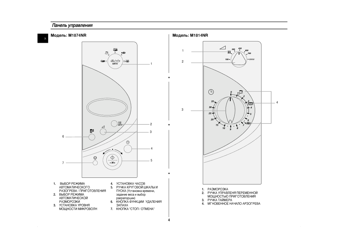 Samsung M1814NR/BWT manual ‡ÌÂÎ¸ ÛÔ‡‚ÎÂÌËﬂ, MÓ‰ÂÎ¸ M1874NR MÓ‰ÂÎ¸ M1814NR 