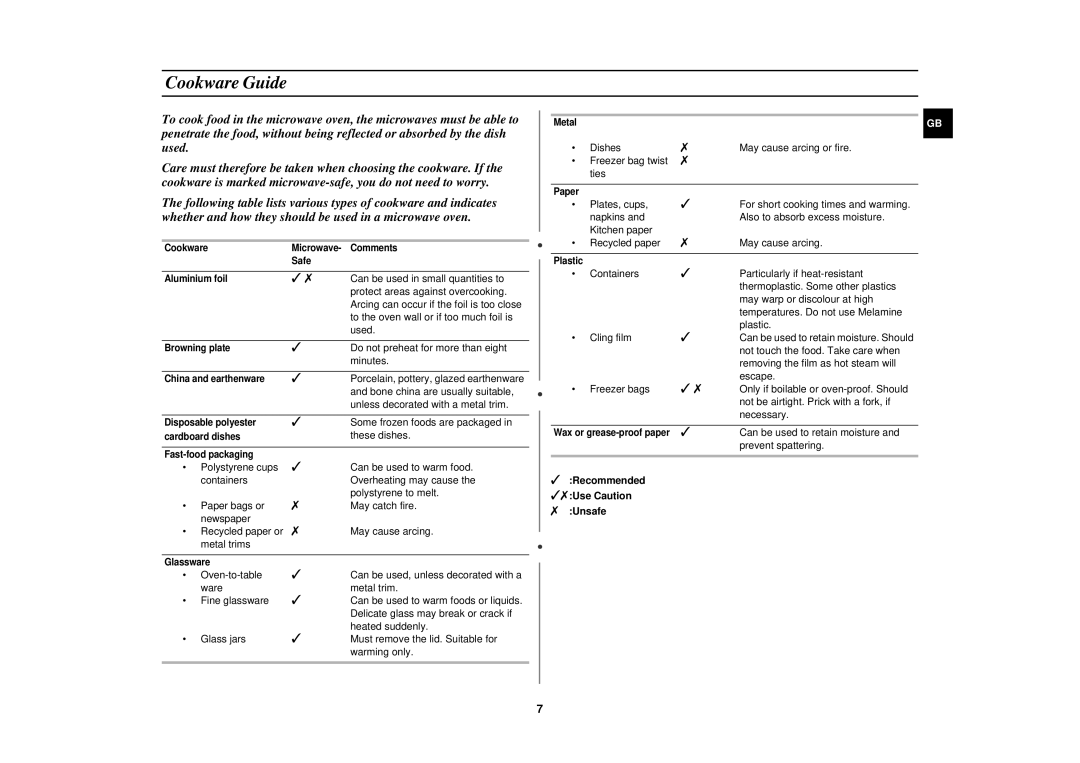 Samsung M1817N manual Cookware Guide, Unsafe 