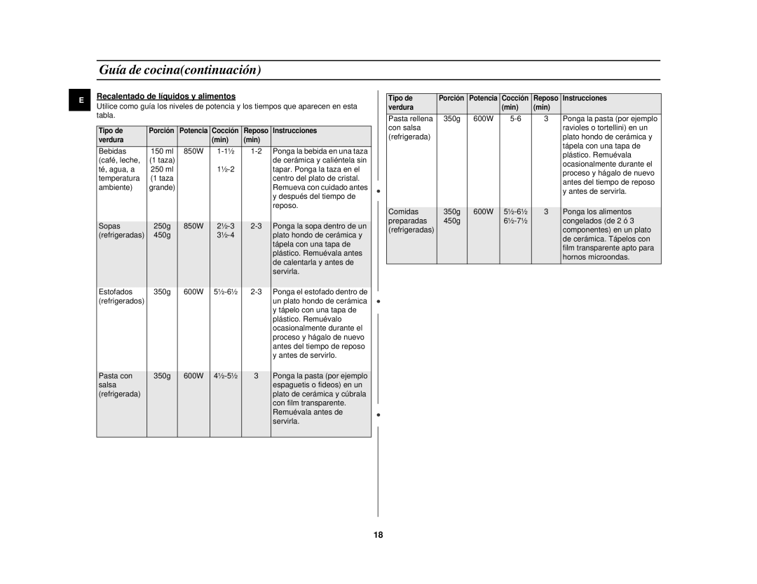 Samsung M1817N/XEC manual Recalentado de líquidos y alimentos 