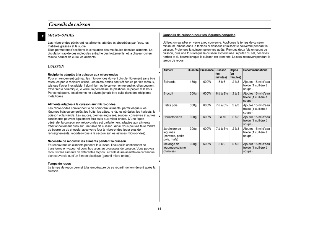 Samsung M1817N-V/XEF, M1817N/XEF, M1817N-Y/XEF, M181DN-Y/XEF, M1817N-YX/XEF manual Conseils de cuisson, Micro-Ondes, Cuisson 