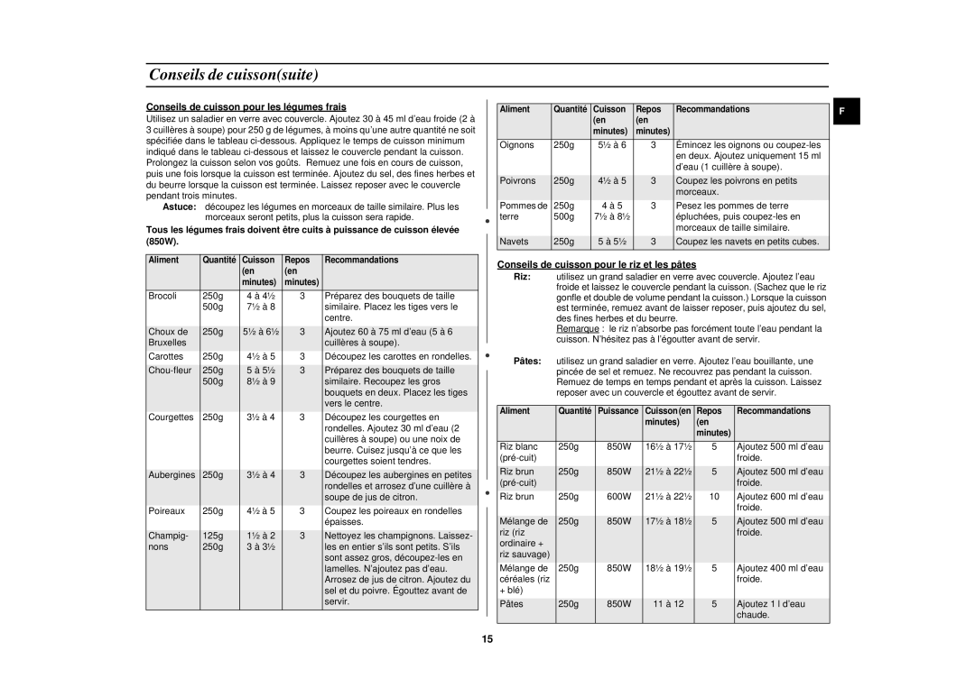 Samsung M181DN-Y/XEF, M1817N/XEF, M1817N-Y/XEF manual Conseils de cuissonsuite, Conseils de cuisson pour les légumes frais 