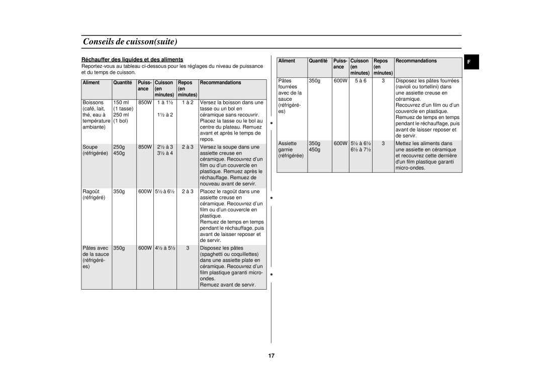 Samsung M1817N-M/XEF, M1817N/XEF, M1817N-Y/XEF, M1817N-V/XEF, M181DN-Y/XEF manual Réchauffer des liquides et des aliments 