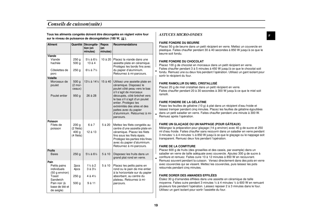 Samsung M1817N-Y/XEF, M1817N/XEF, M1817N-V/XEF, M181DN-Y/XEF, M1817N-YX/XEF manual Astuces MICRO-ONDES, Faire Fondre DU Beurre 