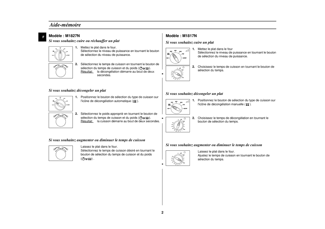 Samsung M1817N-V/XEF, M1817N/XEF, M1817N-Y/XEF, M181DN-Y/XEF, M1817N-YX/XEF, M1817N-M/XEF manual Aide-mémoire, Modèle M1827N 