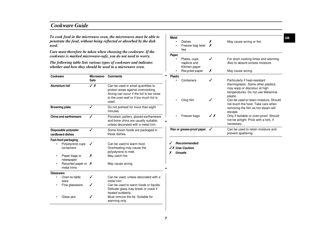 Samsung M181DN/GEN manual Cookware Guide, Unsafe 