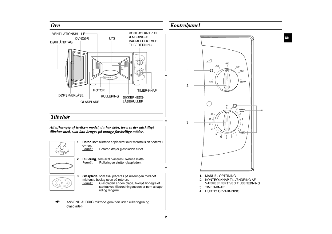 Samsung M181DN/XEE manual Ovn, Tilbehør, Kontrolpanel 