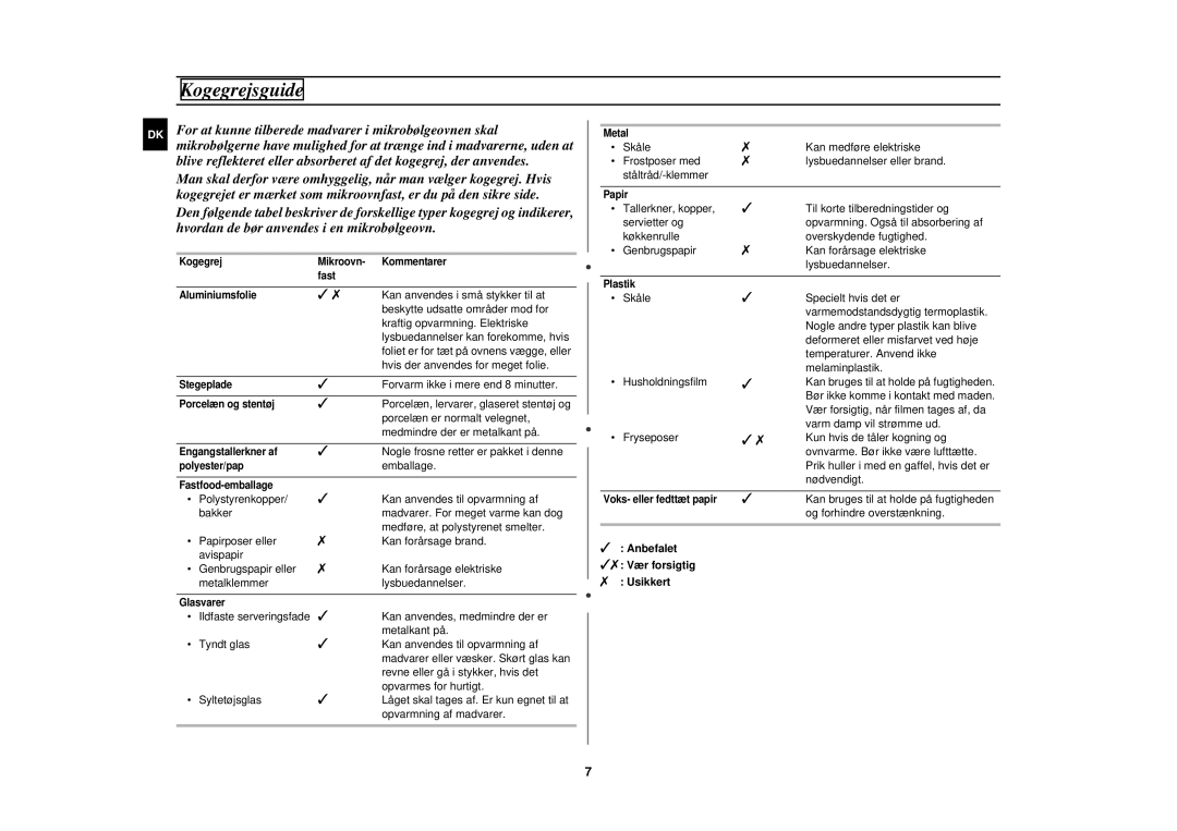 Samsung M181DN/XEE manual Kogegrejsguide 