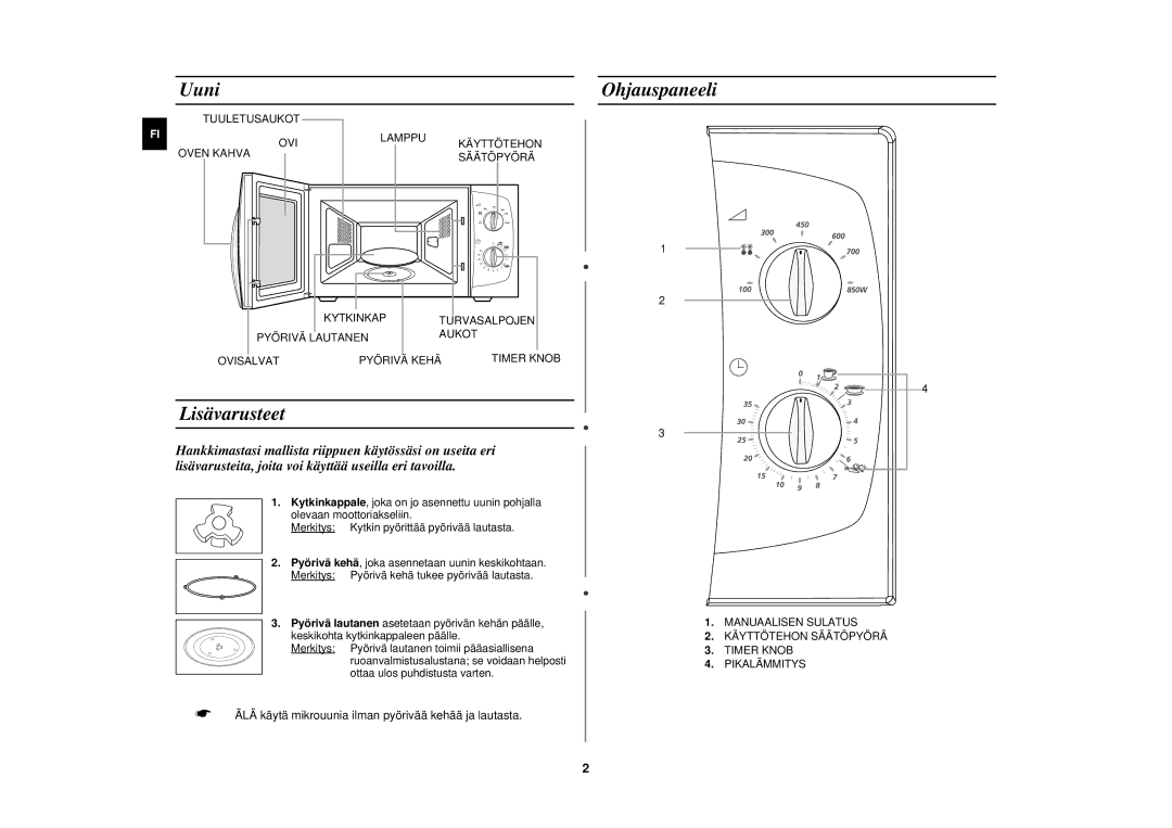 Samsung M181DN/XEE manual Uuni, Lisävarusteet, Ohjauspaneeli 